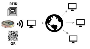 Technologie METTINUM®